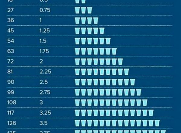 Сколько воды надо пить на кг веса