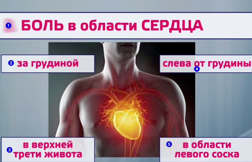 Ноющая боль в верхней части. Болит сердце. Боль в области грудной клетки. Ноющая боль в левой грудине. Болит слева в грудной клетке слева.